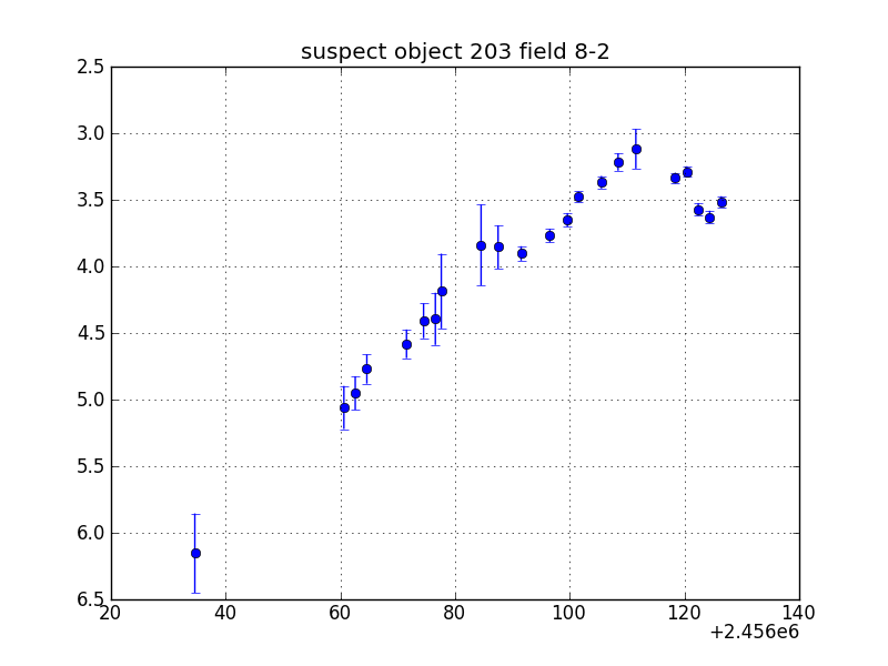 no plot available, curve is too noisy